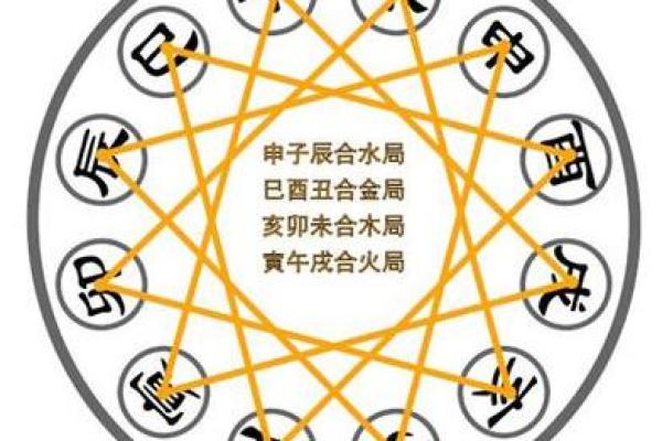 八字地支相刑解析与化解方法详解