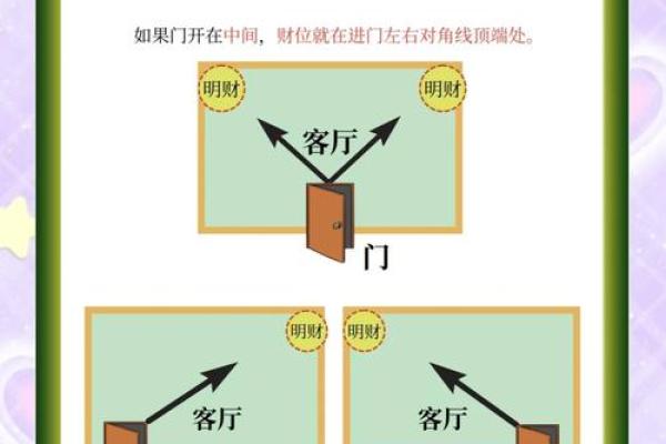 如何通过家居布局改善居住环境与运势