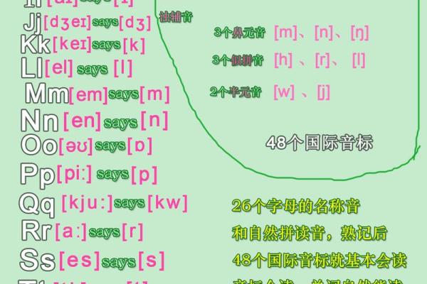 地支的正确发音解析与记忆技巧