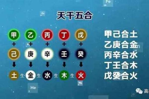 八字天干合化的原理与实际应用分析