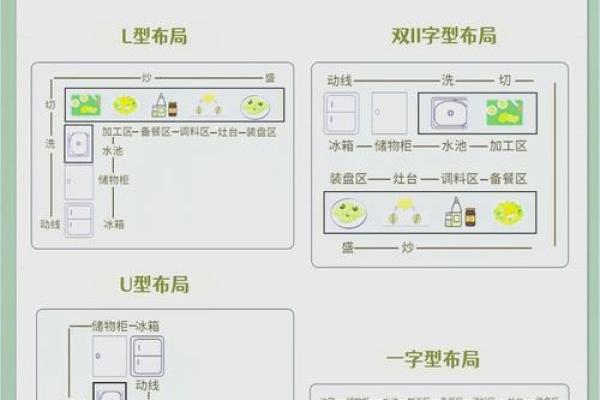 如何通过厨房风水设计打造温馨家园