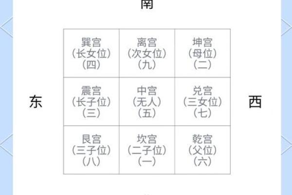 掌握住宅风水图解提升运势和生活品质