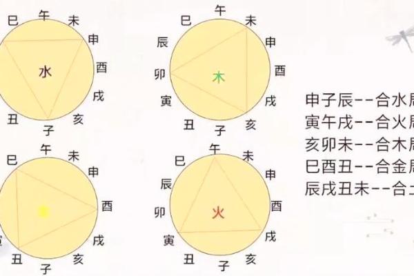 住宅风水禁忌及其避免方法