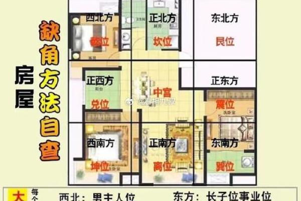 风水学中的住宅布局与财运关系