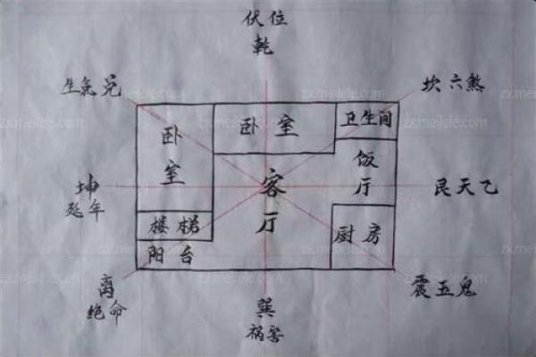 通过风水布局改善房屋环境，让好运常伴