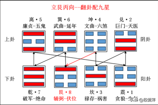 九星风水布局与个人命运的关系详解