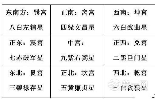 卧室空调如何布局才能提升风水运势 卧室空调如何布局才能提升风水运势