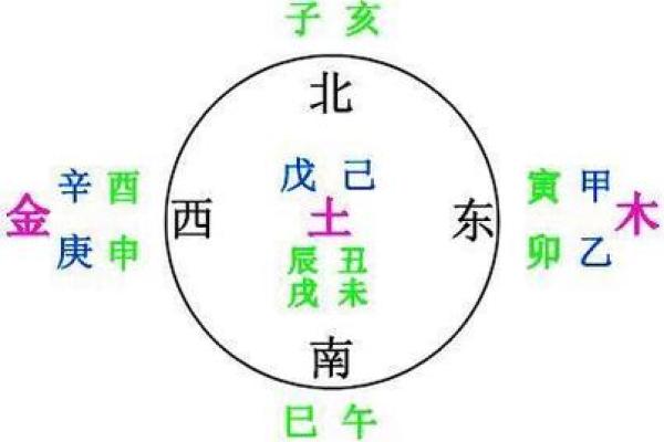 从古代历法看天干地支的由来