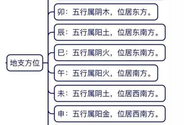 从时辰看天干地支的五行影响