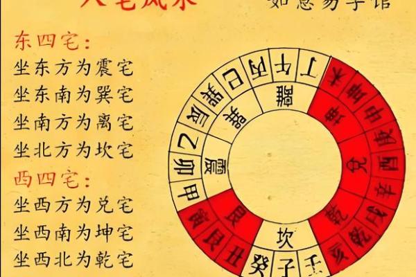 室风水布局趋势及注意事项 室风水布局趋势及注意事项