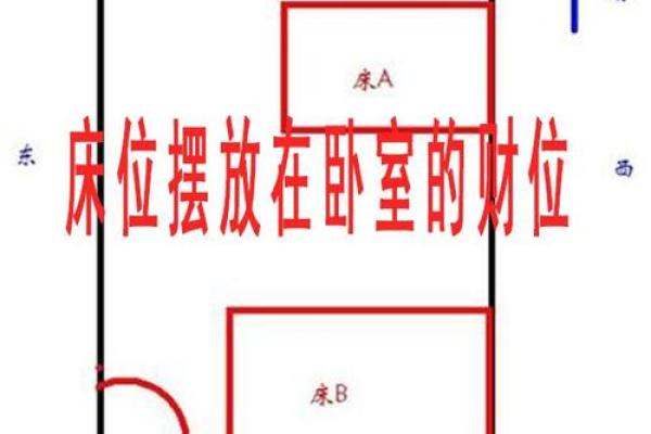 床的方位与卧室风水关系解析 床的方位与卧室风水关系解析
