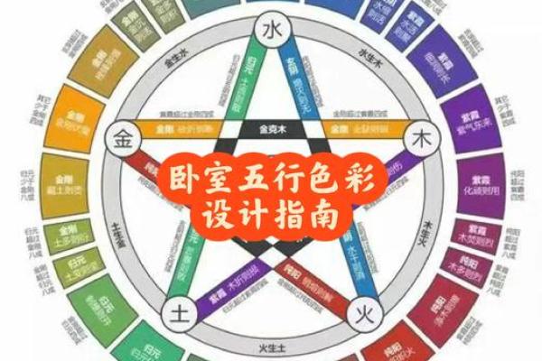 色彩在卧室风水中的重要性与影响 色彩在卧室风水中的重要性与影响