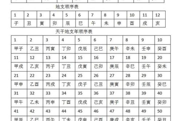 从天干地支看数字的象征意义