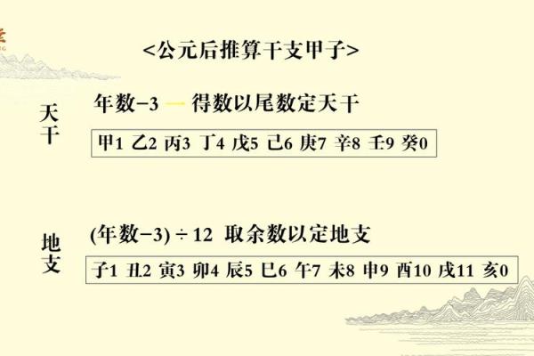 从天干地支看数字的象征意义