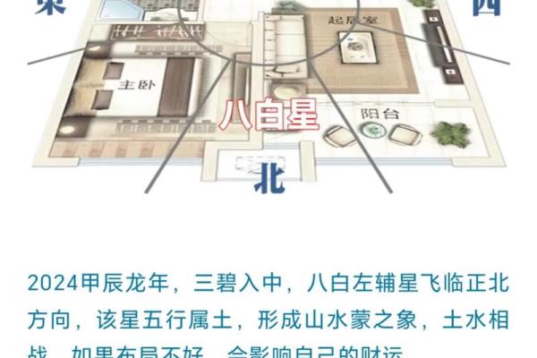 提升财运与健康的房间风水布局图设计指南