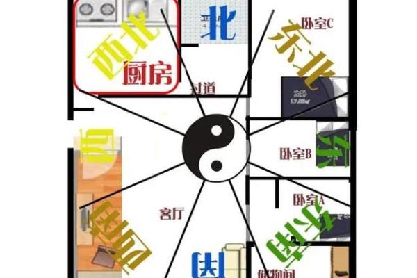 了解房间风水布局图对健康运势的影响