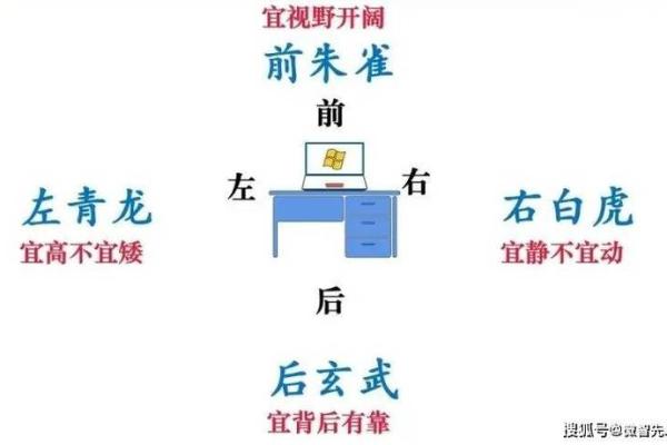 办公室商业风水布局的重要性与实践建议