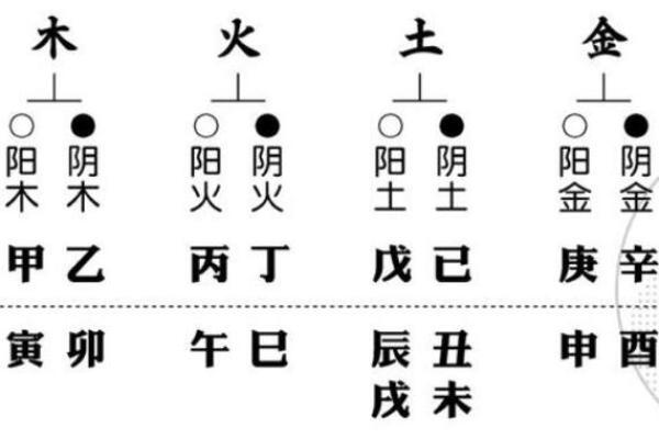 从天干地支看传统算法在现代的适用性