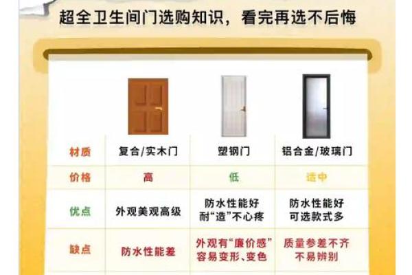 卫生间门比卧室门高的风水禁忌与化解方法 卫生间门比卧室门高的风水禁忌与化解方法
