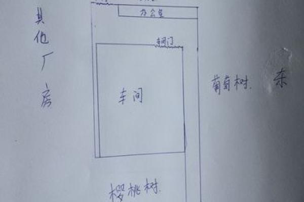 打造吉利厂房风水布局 提升员工工作动力