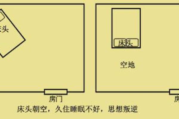 卧室内卫生间风水布局对睡眠质量的影响