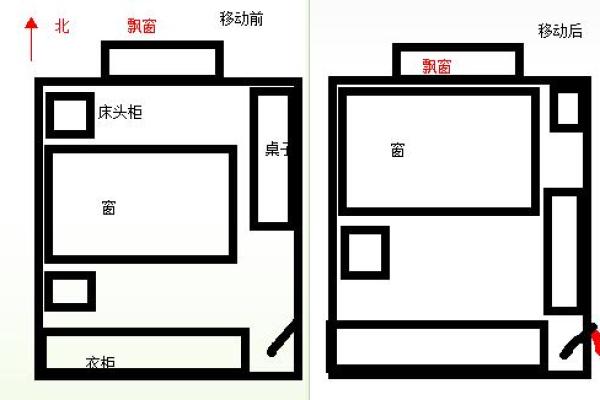 卧室风水图解：如何调整床位提升运势