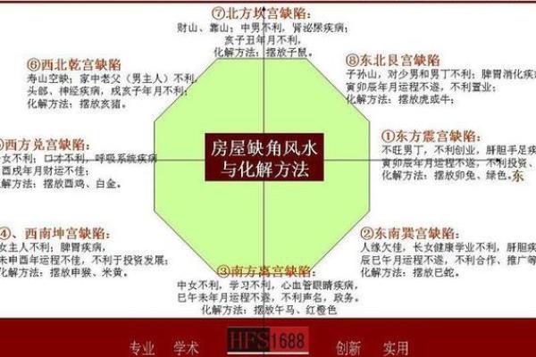 破解主卧室风水禁忌,打造和谐居住环境 破解主卧室风水禁忌,打造和谐居住环境