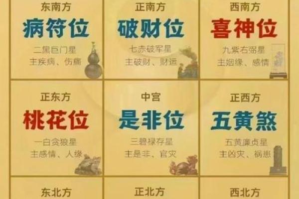 住宅风水：大门朝向决定财运，揭秘最旺财运的方位