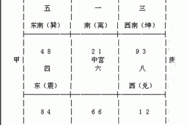 东向宅楼风水旺运秘籍，财运亨通家宅平安