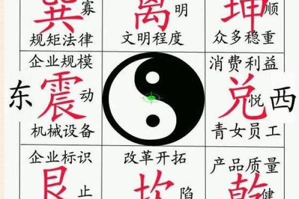 易经智慧，办公室风水布局效果图，助你事业腾飞