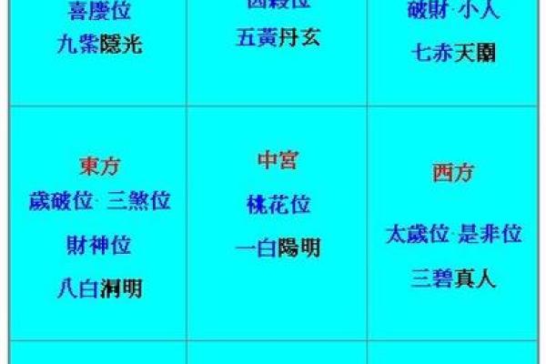 0鸡年爱情风水秘籍，助你爱情甜蜜长久