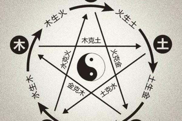 玄学解码：掌握人生运势的秘籍