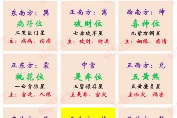 八字运势分析 八字运势分析