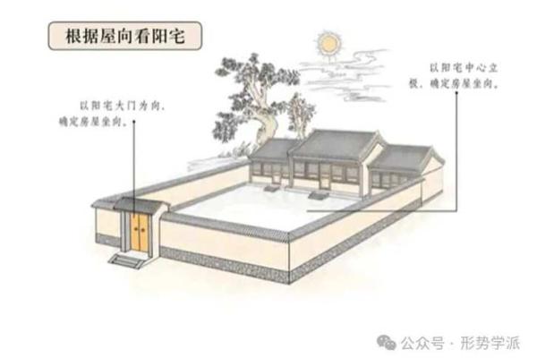 福建农村阳宅风水秘籍：揭秘农村家居风水的神奇力量