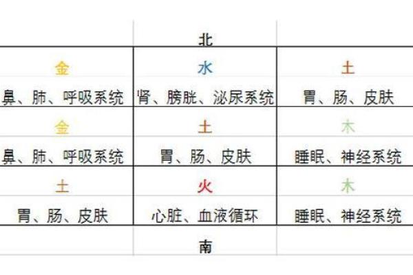 五行学说如何影响洗衣机的选择