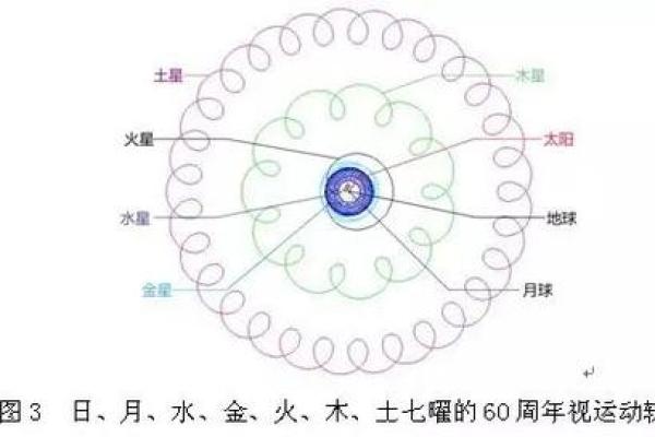 五行学说如何影响洗衣机的选择