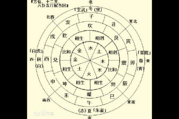 生辰八字喜用神与名字五行的完美契合