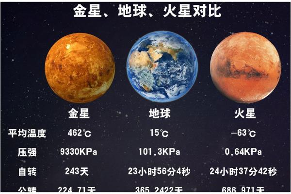 金星效应来袭，揭秘如何抓住最佳时机！