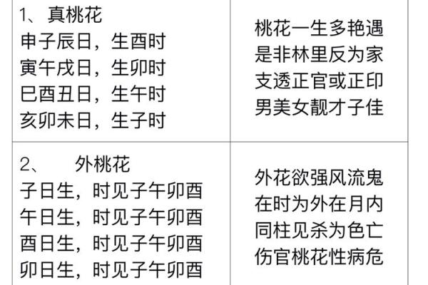 风水卧室禁忌:揭秘为何不能放花? 风水卧室禁忌:揭秘为何不能放花?
