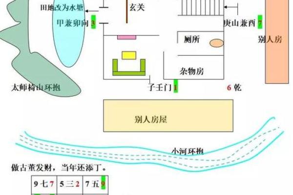 阴阳宅立向秘籍：风水大师揭秘阴阳宅风水布局之道