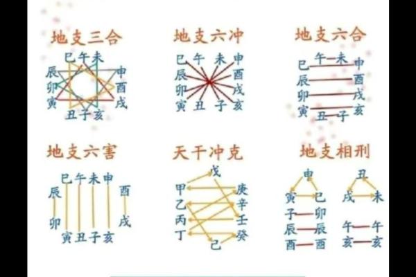 地支破穿的影响与化解方法