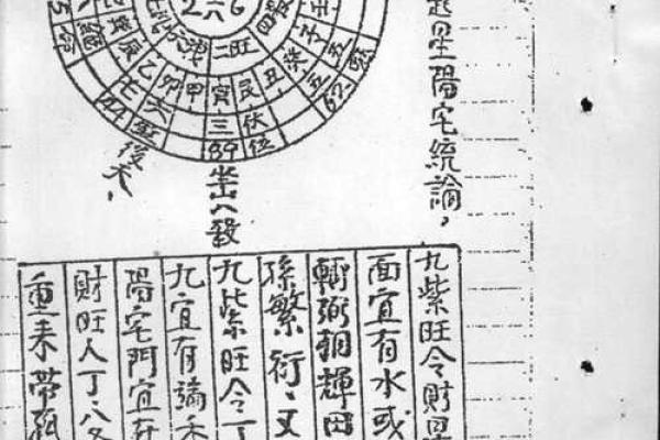 揭秘阳宅风水秘籍：打造家居风水宝地，助你财运亨通、健康长寿