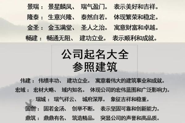 在线公司起名测试：为你的创业项目找到合适名字