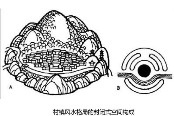香港风水学与城市设计的完美融合