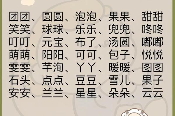 悦耳动听，宝宝名字精选集