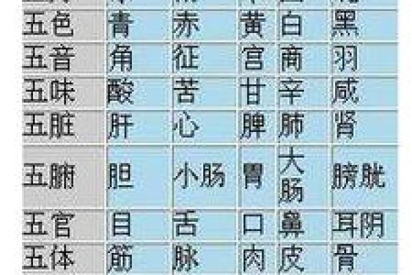 了解五行相克顺序，提升个人运势