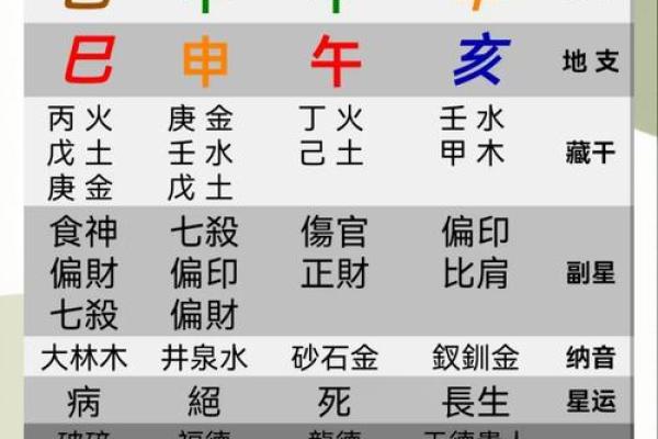 五行揭秘：丽字的五行属性和命理解析