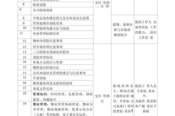 全面提升员工技能的公司培训计划