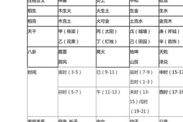 兰字五行与命理的关系