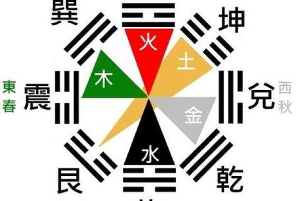 从五行角度解读的风水特点